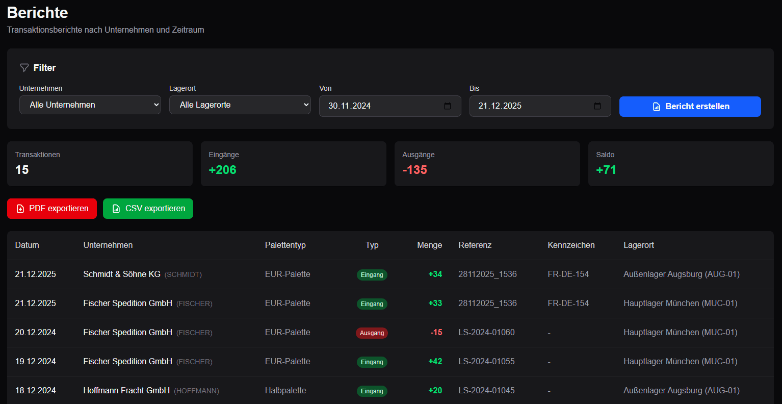 Reports & Analytics