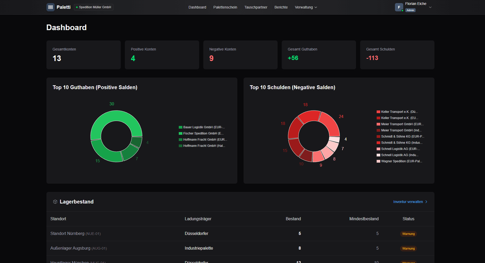 Paletti Dashboard - Overview of pallet balances and transactions